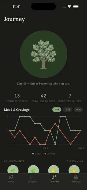 Cannabis tolerance break journey screen with growth tree visualization, mood and craving trends, and achievements